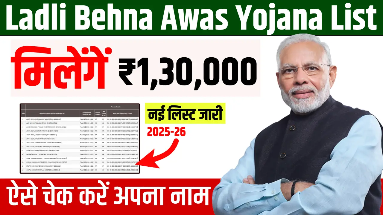 Ladli Behna Awas Yojana List