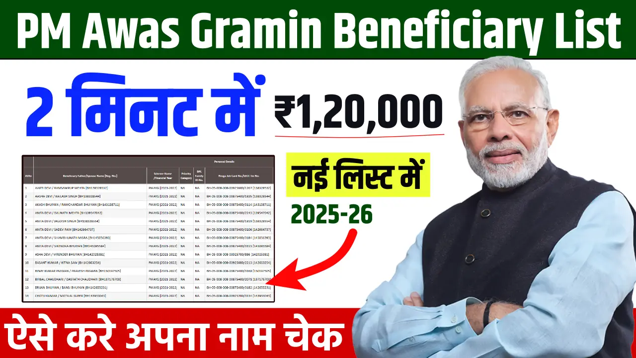 PM Awas Gramin Beneficiary List 2025