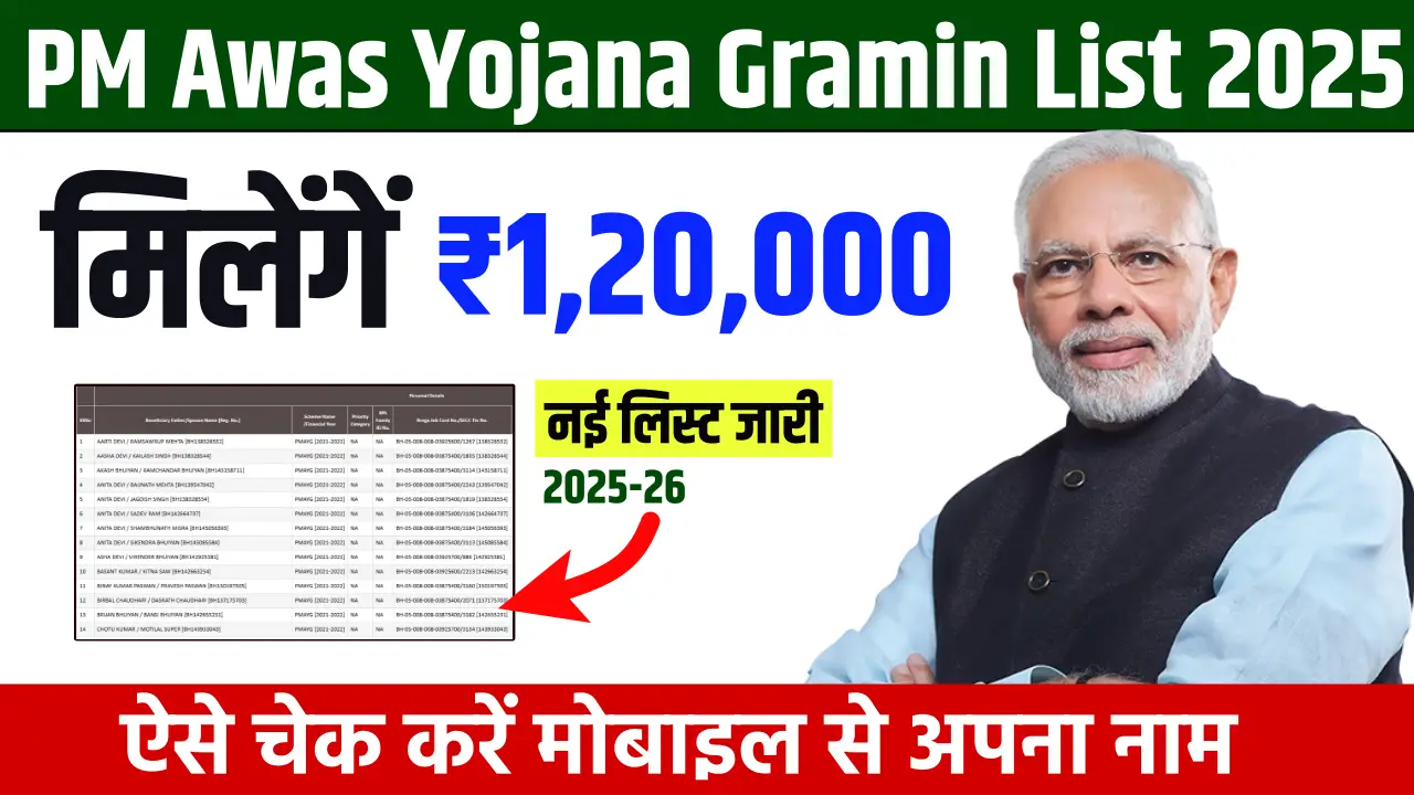 PM Awas Yojana Gramin List 2025