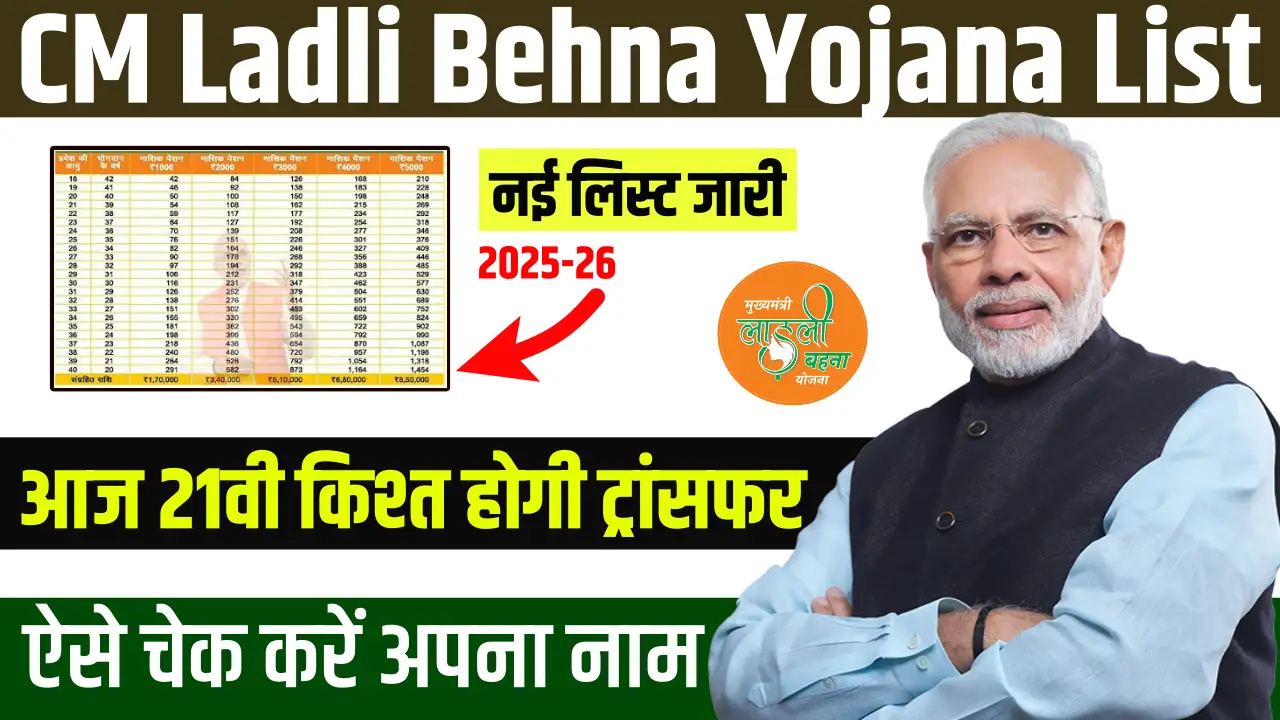 Chief Minister Ladli Behna Yojana List 2025