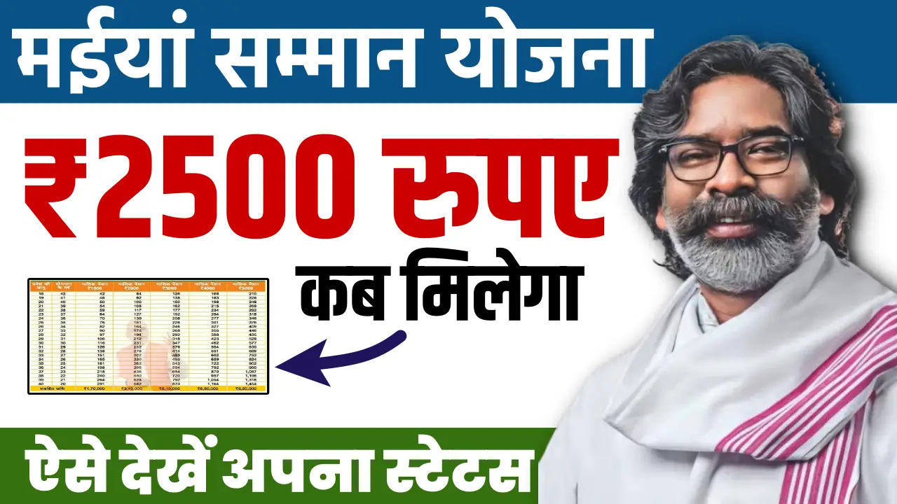 maiya samman yojana 2500 kab milega